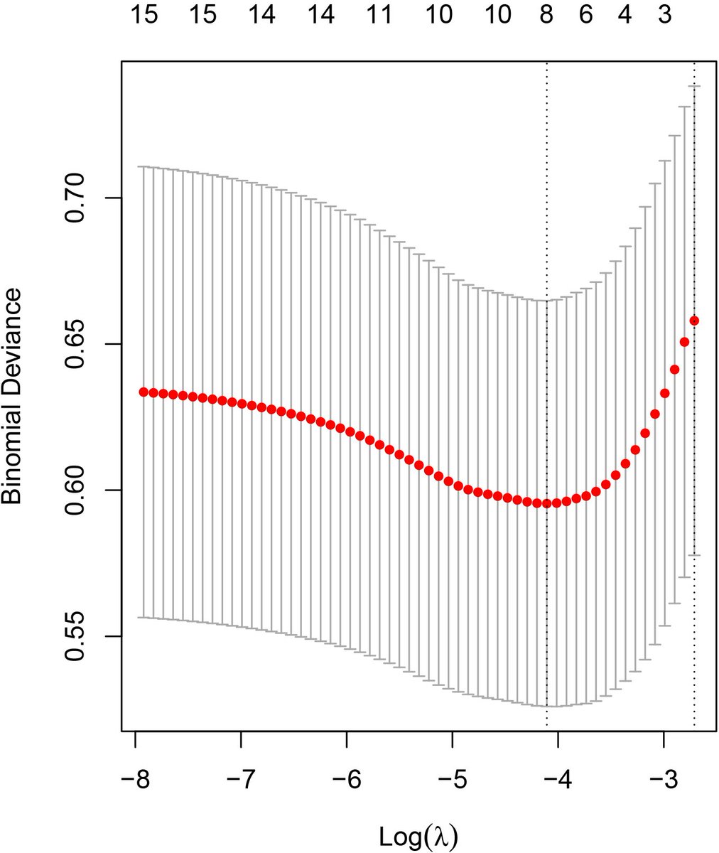 RCMjournal's tweet photo. #RCM - Vol. 24 No. 2
⭐️Original Research
Development and Validation of a Nomogram to Predict the Future Risk of Cardiovascular Disease
🖍️Haiyan Zhang, Mingzhi Long et al.
#CVD #Risk #Predict #nomogram #biomarker #cMyBP-C
🔎Full Text:
https://t.co/WPQZ6dkGa7 https://t.co/bm7Y138gz1
