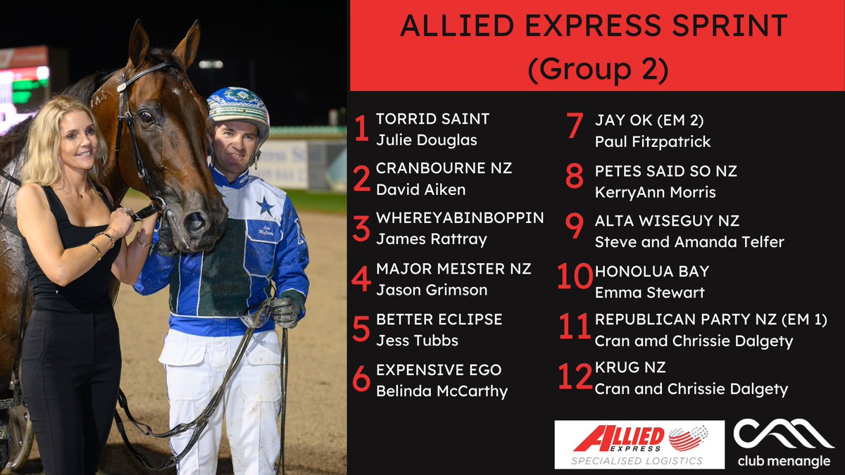 The barrier draws are out for the <a href="/SchweppesAus/">Schweppes Australia</a> and <a href="/Allied_Express/">Allied Express</a> Sprints! 💥

Both top two place-getters from each sprint will receive an automatic invitation to compete in the $1,000,000 <a href="/GarrardsHnH/">Garrards H&H</a> Miracle Mile. 

#CarnivalofMiracles <a href="/HRNSW_Harness/">Harness Racing NSW</a>
