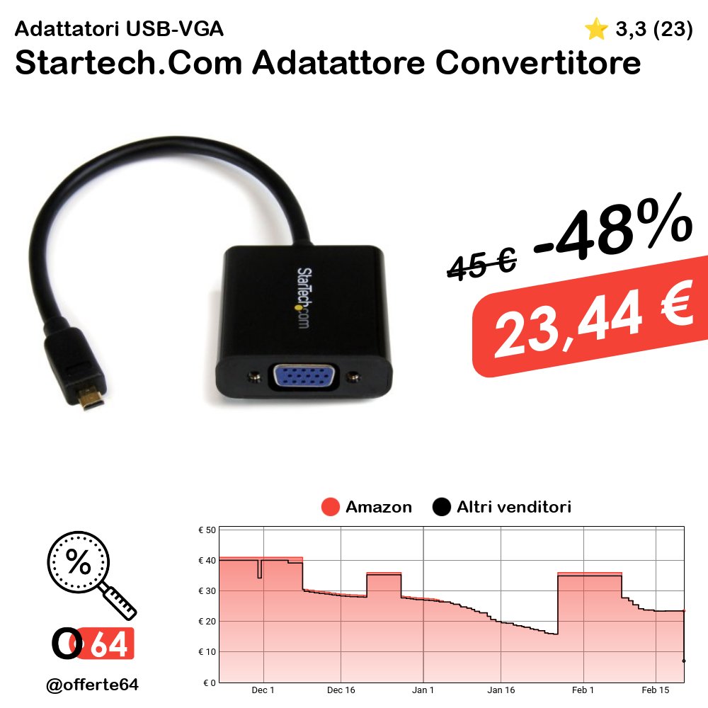 offerte64's tweet image. Startech.Com Adatattore Convertitore Micro HDMI a VGA per Smartphone/Ultrabook/Tablet, 1920X1080  #AdattatoriUsbvga #Startechcom o64.it/7mXj