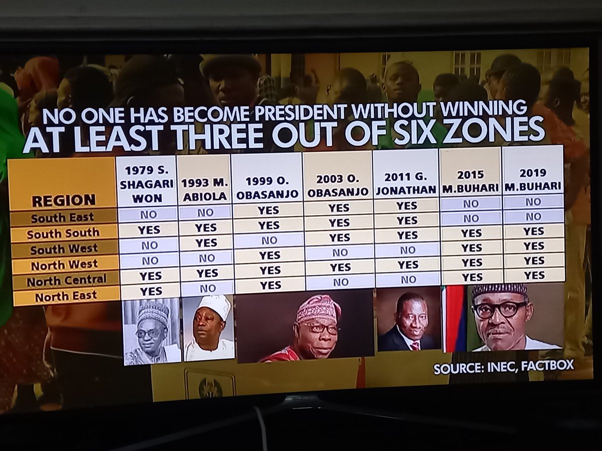 yugudas's tweet photo. @channelstv I watched  Jide's analysis yesterday on the pattern of elections of the President in Nigeria from Shagari to date with keen interest. But I don't know why and how missed President Yar'adua on his analysis. https://t.co/KQr5zsONlX