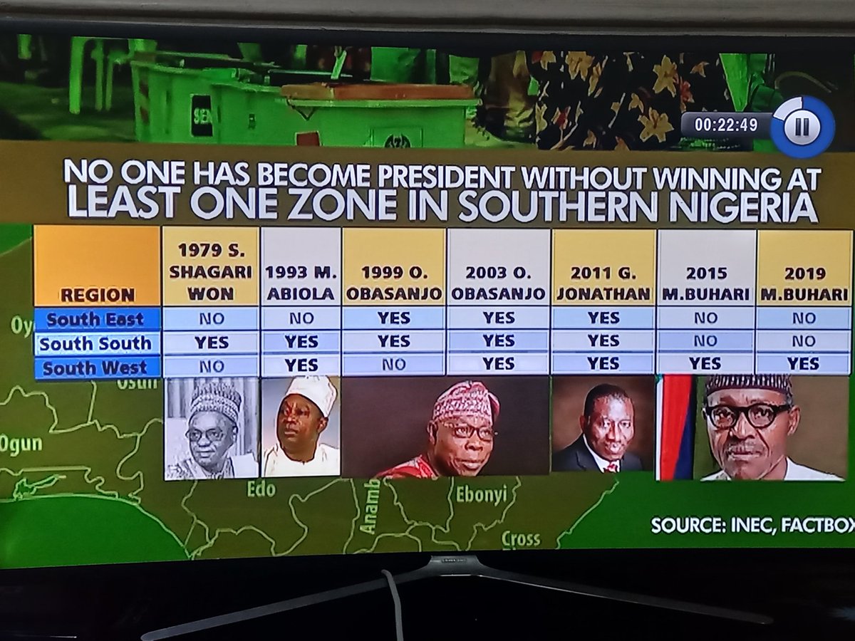 yugudas's tweet photo. @channelstv I watched  Jide's analysis yesterday on the pattern of elections of the President in Nigeria from Shagari to date with keen interest. But I don't know why and how missed President Yar'adua on his analysis. https://t.co/KQr5zsONlX