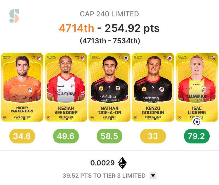 Mijn eerste limited threshold binnen gehaald👍🏻 #Sorare