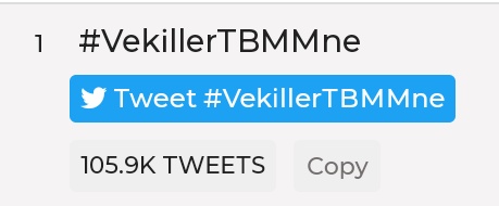 EYTLEVENTATACA1's tweet photo. Türkiye gündemi 1 sıra 💪👏🚀
106.000 Tweet 💪👏🚀
Durmak yok ... 🙏👍
Devam EYT EPT 💪🙏👍
#VekillerTBMMne https://t.co/xw2USPg498