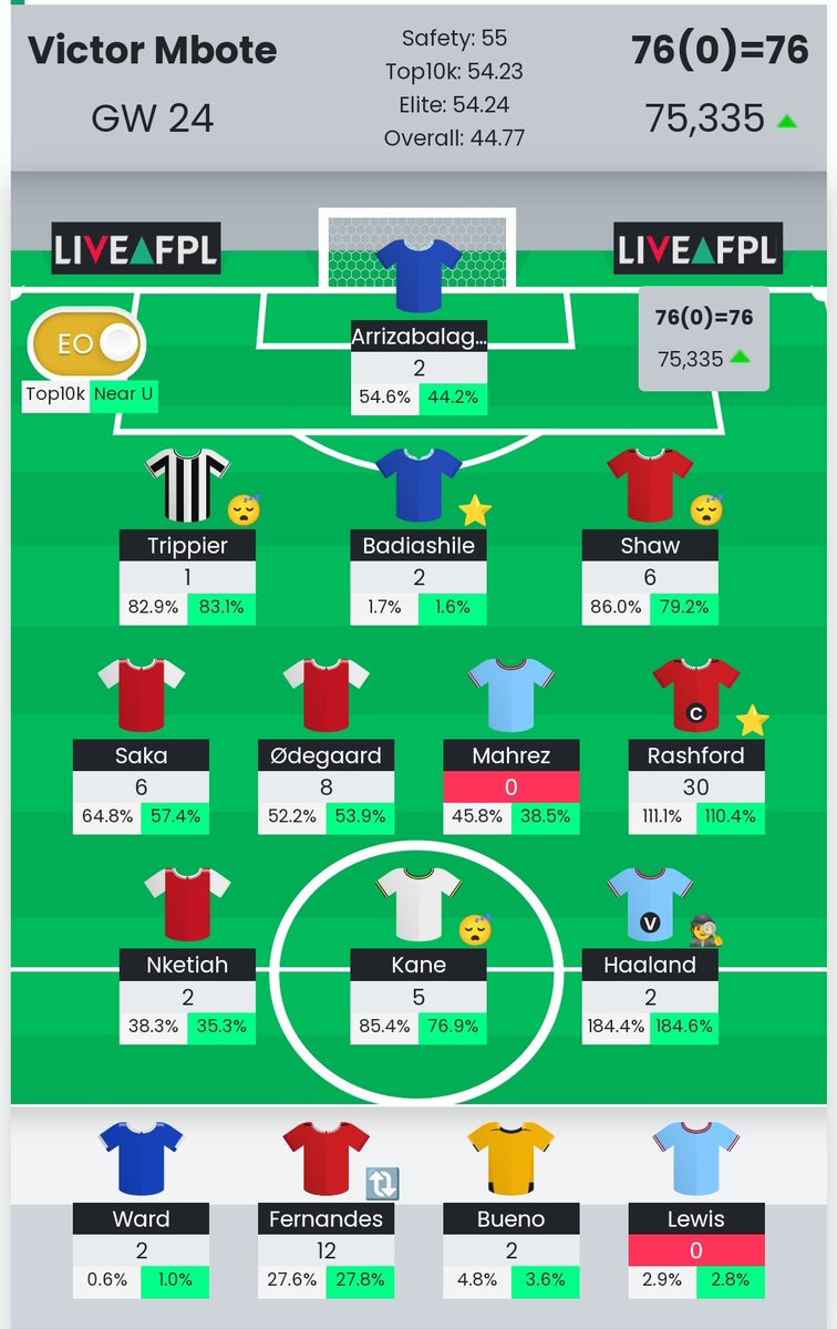 fplangola's tweet photo. 🏅Melhor Team da #GW24 da #FPLAngola vai para:
👤Coach: #VictorMbote
👕Team: #Lendarios
©️ Capitão: Rashford ⚽⚽
🌍País: Angola 🇦🇴
🔝Pontos: 7️⃣6️⃣
🃏Coringa: 🚫
📈Rank: 4️⃣🔺"20" https://t.co/uzNS5DrweI