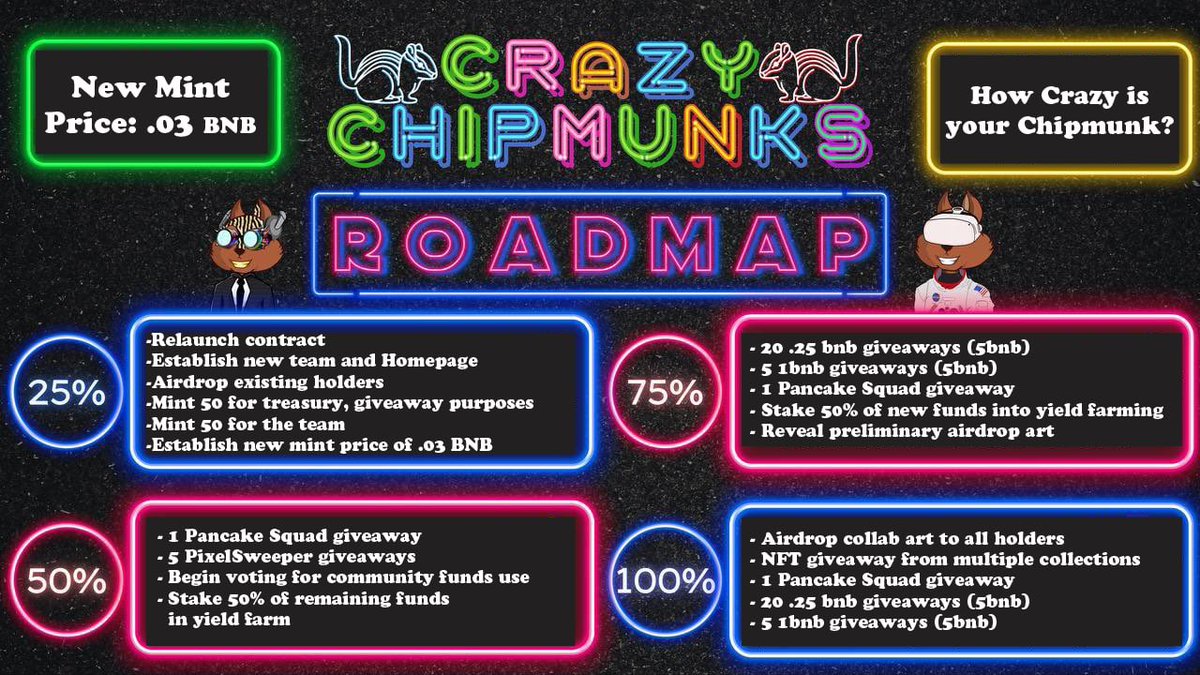 Did you know you can stake your crazychipmunk Nfts <a href="/sweeepnft/">Sweep Token</a> to earn there token plus the crazychipmunks pool has one of the highest returns currently 🐿️ with the 50% mint milestone giveaways just around the corner also🔥