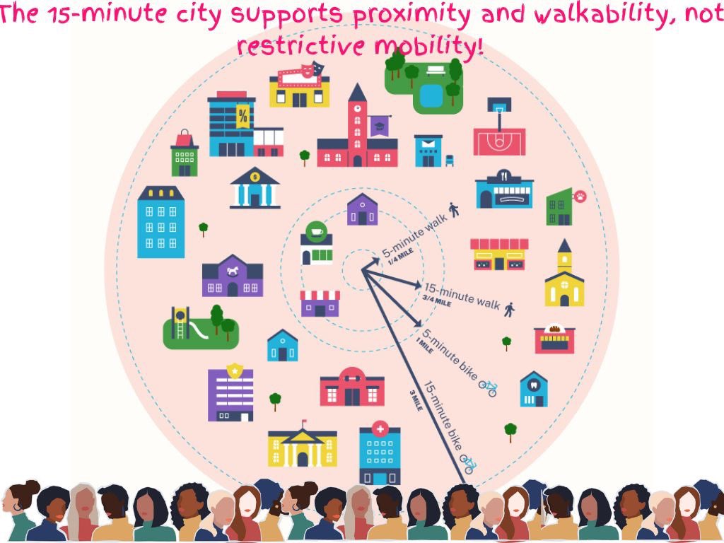 nourhanbassam12's tweet image. #15minutecity supports those other #modes, so owning a car isn&apos;t a necessity to live, as well as enhancing #physical activity,#social interaction, and cleaner modes of transport. It&apos;s rather upsetting to see how much #misinformation is still spread in this day and age!