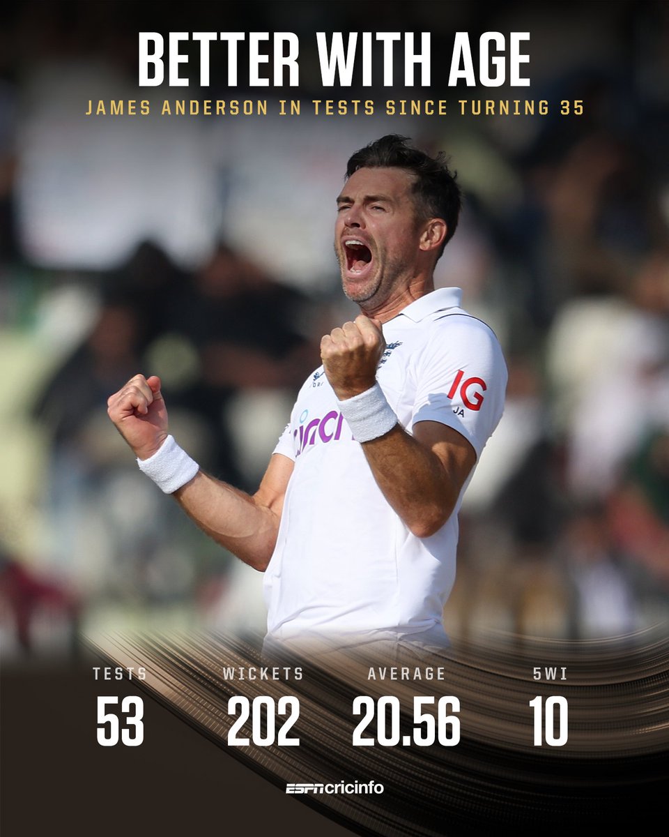 cricinfo's tweet photo. James Anderson has now taken over 200 Test wickets since his 35th birthday 🐐

Only Rangana Herath (233) has taken more after turning 35 🤯 https://t.co/mTP6vUtTGi