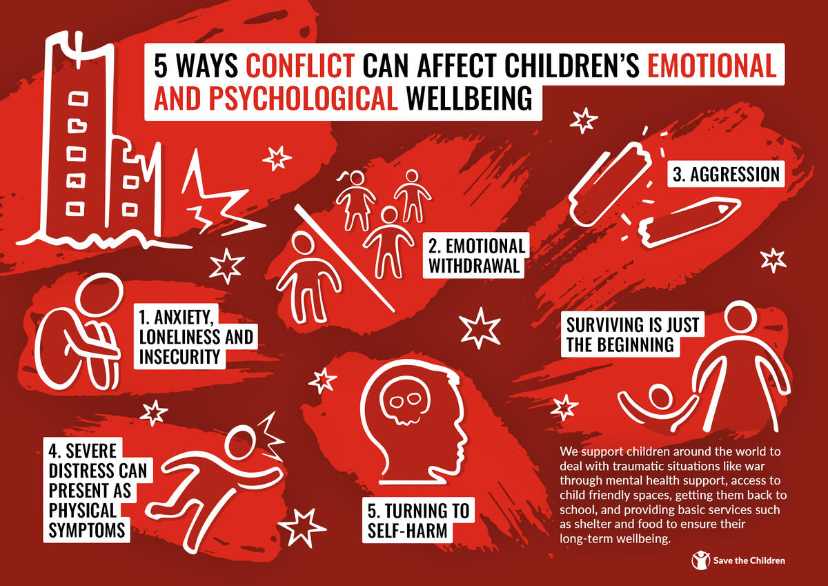 The impact of #conflict on children is significant.
We need to do everything we can to support their emotional and psychological wellbeing.
