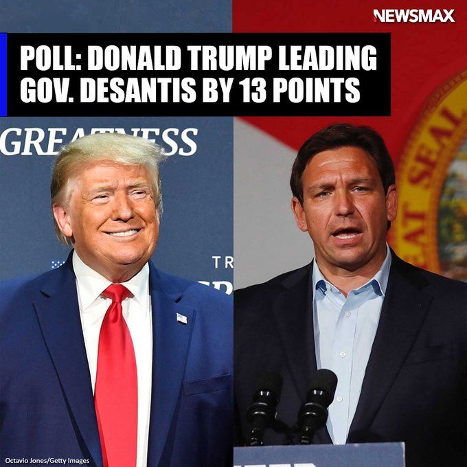 NEWSMAX's tweet photo. POLL: Former President Donald Trump has a 13-point lead over Florida Gov. Ron DeSantis in a hypothetical 2024 GOP primary. https://t.co/EYJ3iFN6sb

The former president leads DeSantis with 45% of likely Republican voters supporting Trump to 32% supporting the governor. https://t.co/ZwRzXXfWMu