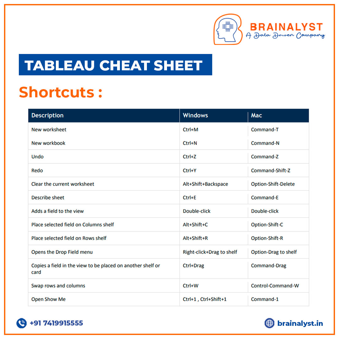 Brainalystindia's tweet image. &quot;Master the Art of Data Analysis with these Must-Know Excel Formulas!&quot;
#Excel #formulation #excelformula #dataanalyst #dataanalysis #datascience #datascience #dataprivacy #datacollection #machinelearningalgorithms #AI #algorithm #brainalyst #deeplearningalgorithms #elearning