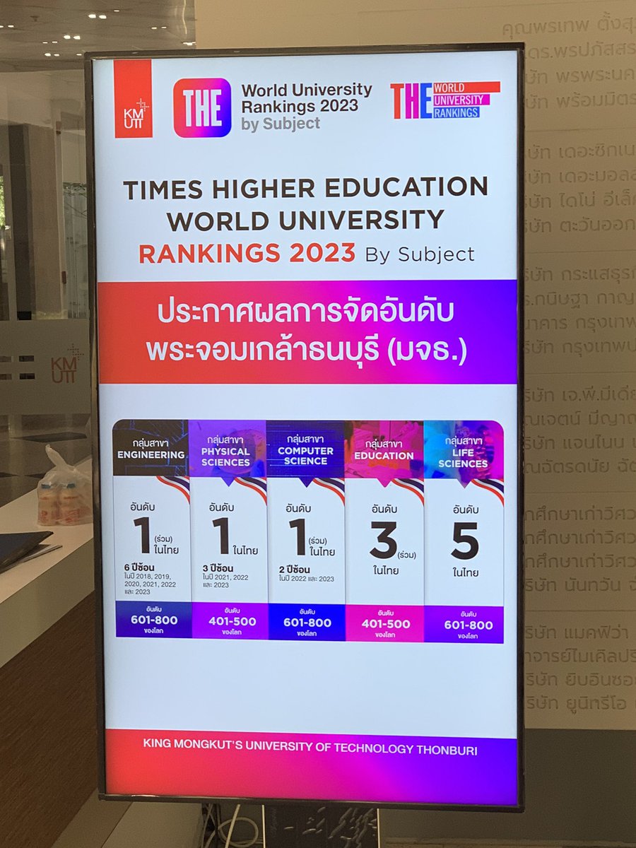 DrStanfordBlade's tweet photo. Excellent discussions regarding @KMUTTNews & @UofAALES @ualberta research collaboration. #bioinformatics #landreclamation #conservationbiology #postharvestprocessing #bioeconomy #Thailand #agriculture #food #biomass https://t.co/fnN1mD5KDr