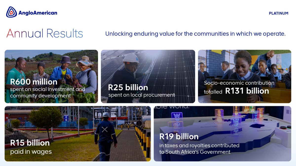 AngloAmericanZA's tweet photo. Through the platinum group metals that we mine, we continue to build economic prospects and shape a better future for all through our contribution to employees, suppliers, government, shareholders, government and other stakeholders. https://t.co/Fyq6CrTmnU