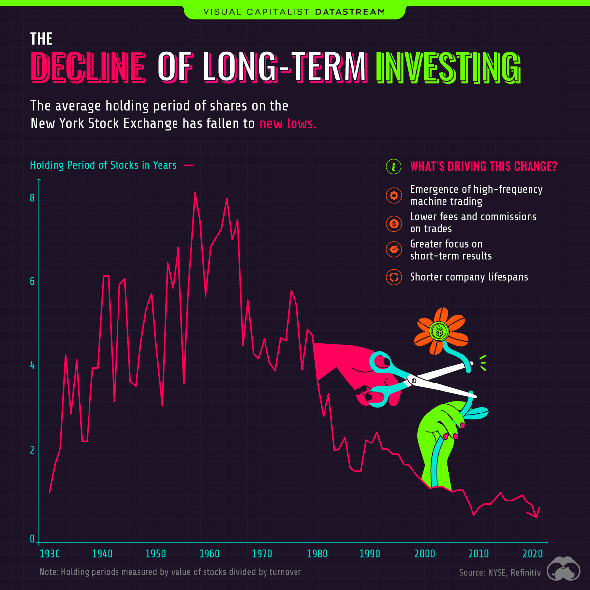 🧵THREAD - Les avantages d'investir tôt dans la vie

“Time in the market beats timing the market.”

L...