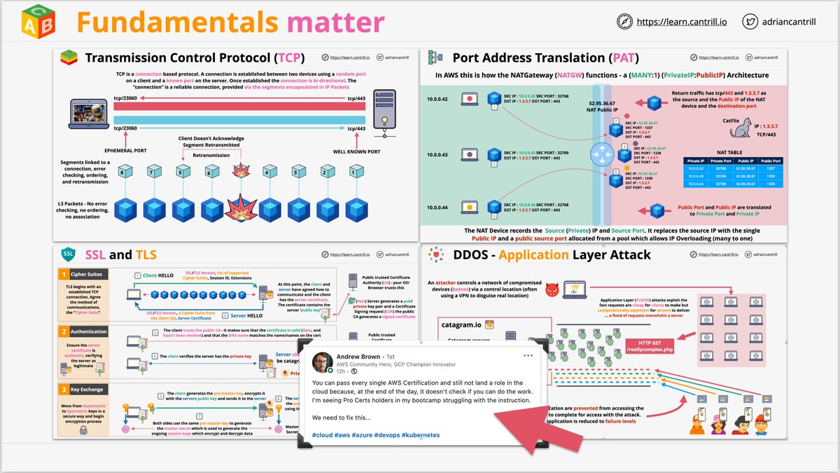 adriancantrill's tweet image. This is a BIG problem in our industry .. @andrewbrown is finding out via his Bootcamp that some students with SA pro certs are struggling with some pretty basic #aws #cloud tasks. Be part of the top 10% ...focus on real skills, foundational knowledge and mini projects.

Please RT