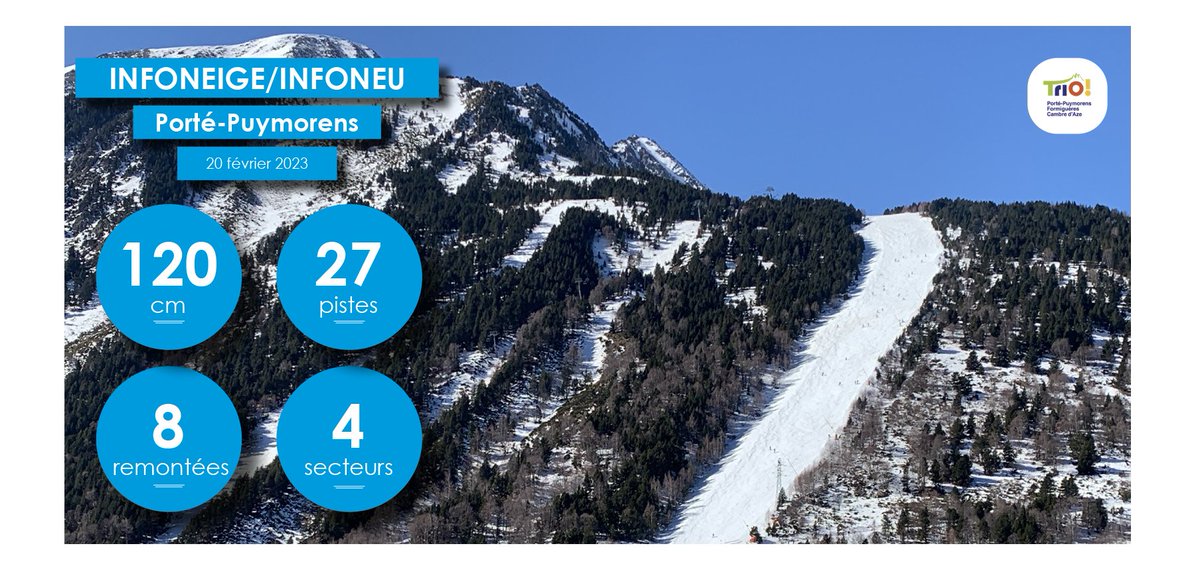 portepuymorens's tweet photo. 27 pistes et 8 remontées. 80-120 cm de neige. 4 secteurs. Qualité neige: damée. Météo: peu nuageux. Routes: ouvertes. #ski #esquí #neige #neu #cerdagne #cerdanya #pyrénées #pirineus #portepuymorens #triopyrenees
https://t.co/uXXmtnAfBH https://t.co/N6OQRQhOh6