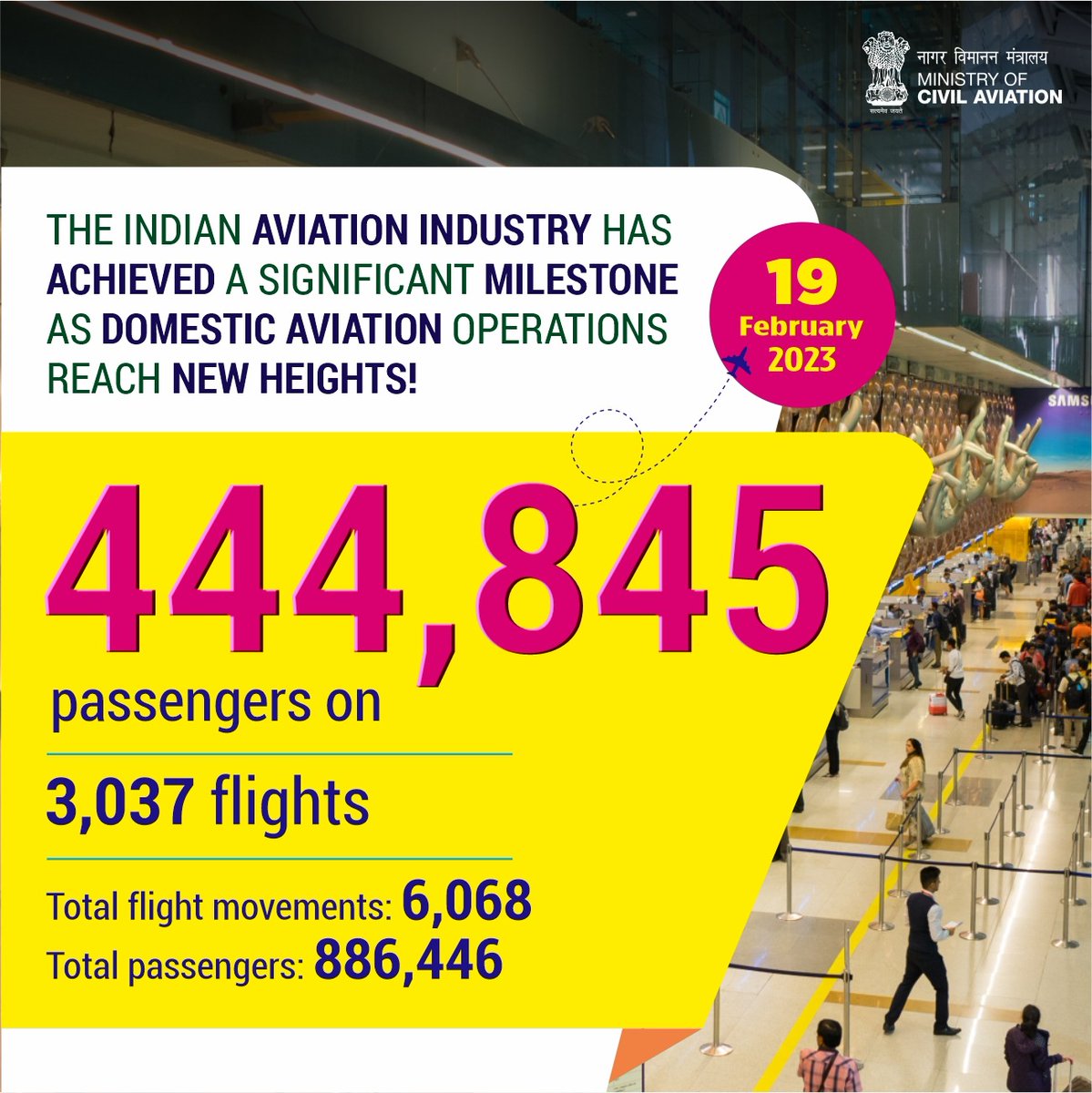 Infoblaze INDIA on Twitter "RT MoCA_GoI The Indian aviation industry