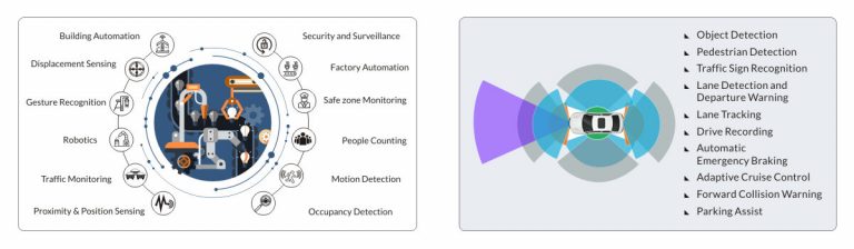 AthenaSecurity_'s tweet image. Functions of mm-wave radar
#Infographic via mistral solutions
#robotics #motiondetection #AIsafegaurds #security #radar #defence