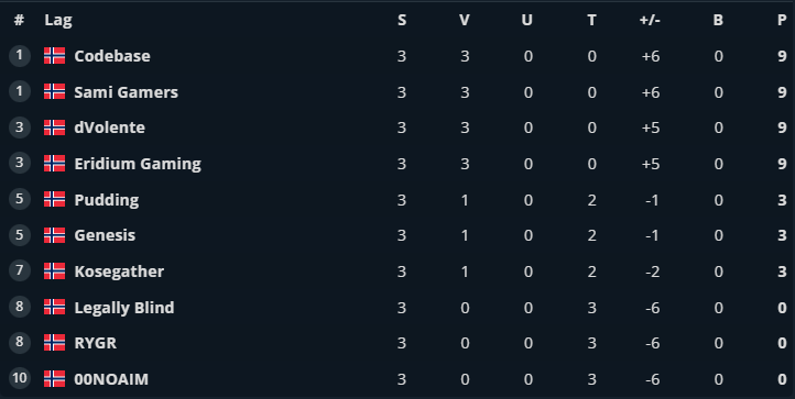 Codebase tweet media
