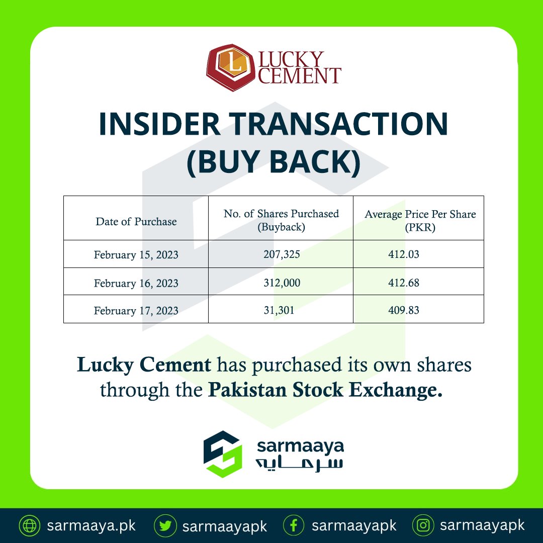 sarmaayapk's tweet photo. Insider Transaction (Buy Back)
#sarmaaya #investment #insidertransaction 

See Details Here:
https://t.co/tzEdmgxmRi https://t.co/OcljTkcuvU
