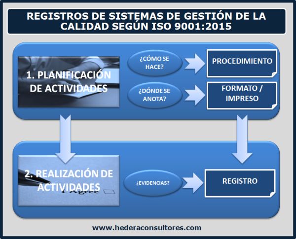 IgnacioHedera's tweet photo. Control de los registros en un sistema de gestión de la #calidad según #ISO9001  https://t.co/kzO8WXj0KD https://t.co/fJjdnNTEsF