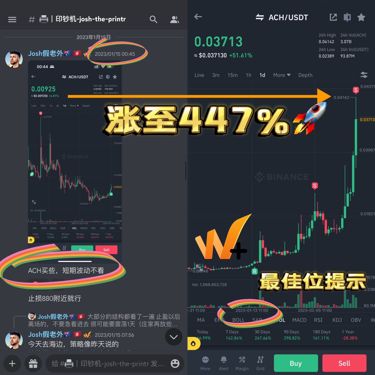 Josh94K's tweet photo. #ACH 🚀🚀🚀
1月15日,全年最佳位
#ChineseAlpha ?
You mean #Wplus ✅
#Btc #Hongkong https://t.co/L5Fz1cW8rm