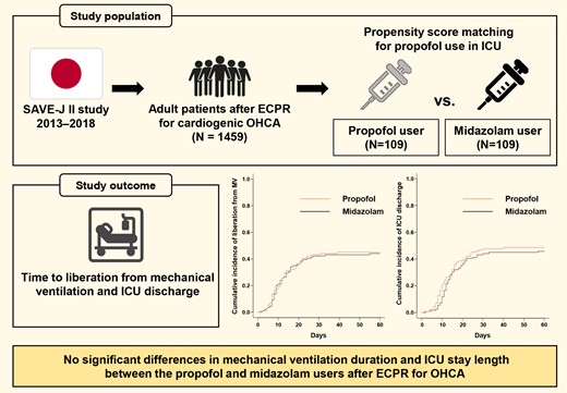 #EHJACVC paper of the week Comparison of sedation using propofol vs midazolam after eCPR in pts with resuscitated OHCA doi.org/10.1093/ehjacc… @AbdoKhoury00 @JohannesGrand @escardio @ERC_resus