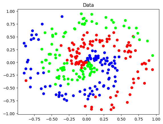 rombek's tweet photo. I'm reading awesome Neural Networks From Scratch (https://t.co/SfmE9naKtj) by @Sentdex and implementing it simultaneously with NumPy and with Deno (no parallelism or GPU for now). And, for some reason with NumPy I always see this glitch in loss/acc which not presented in Deno! https://t.co/66aSXJYJv0