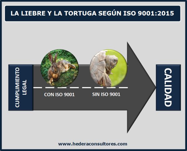 IgnacioHedera's tweet photo. Fábula sobre la utilidad de la certificación #ISO9001 #calidad  https://t.co/rDsnixgyis https://t.co/GYudWG3YKz