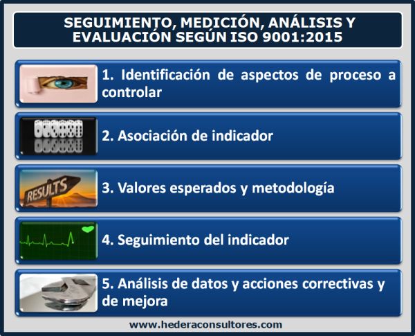 IgnacioHedera's tweet photo. Indicadores de calidad. Seguimiento y medición de los procesos en gestión de #calidad #ISO9001 https://t.co/diOvhwYHE2 https://t.co/vH6O4NeZXG