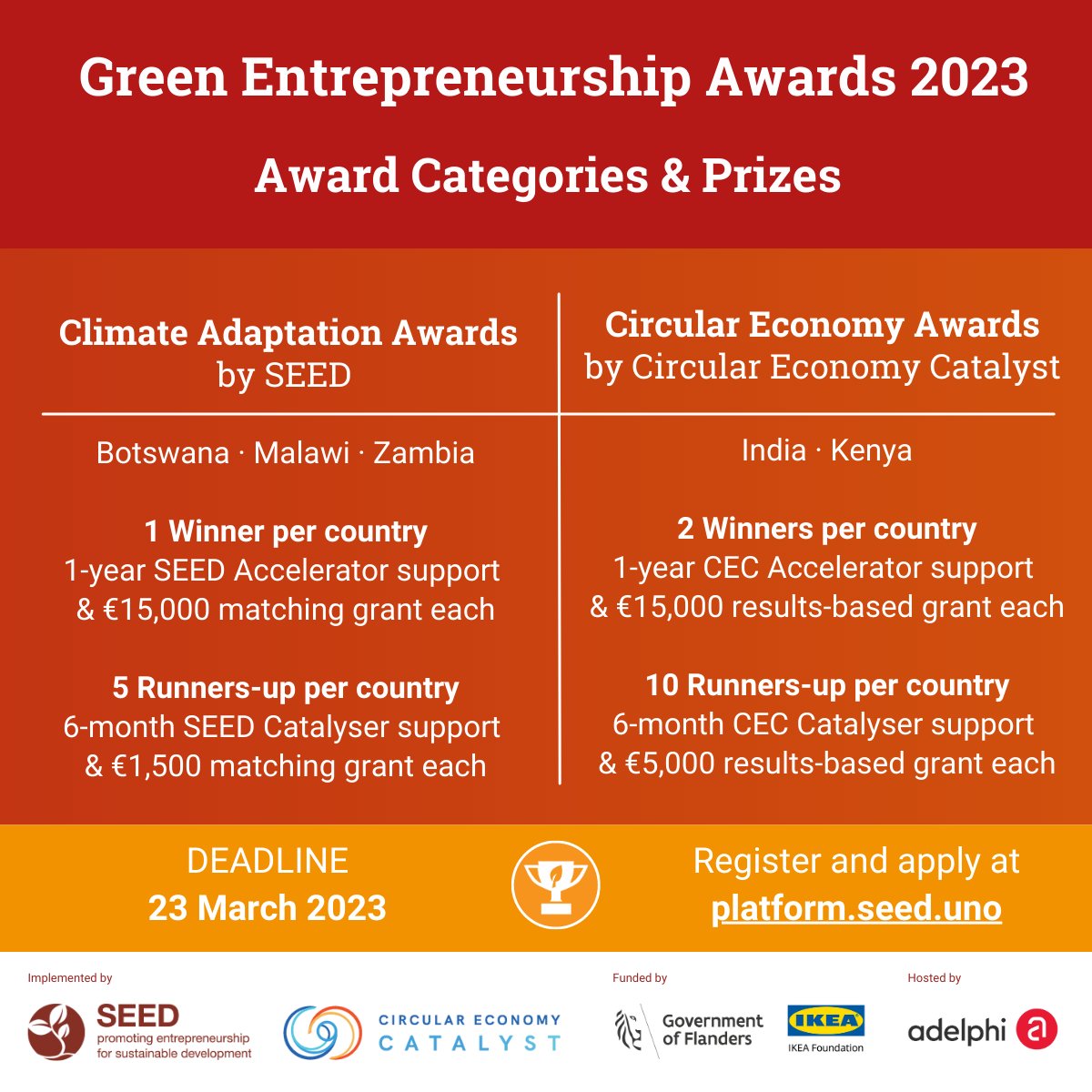 🏆 1 winner of the #ClimateAdaptationAwards will receive up to 1 year SEED Accelerator #support &amp; a matching grant of 15,000 EUR from SEED to expand their #impact 📈🌱

Apply now if you are an eco-inclusive #business in #Botswana, #Malawi or #Zambia ➡️ platform.seed.uno