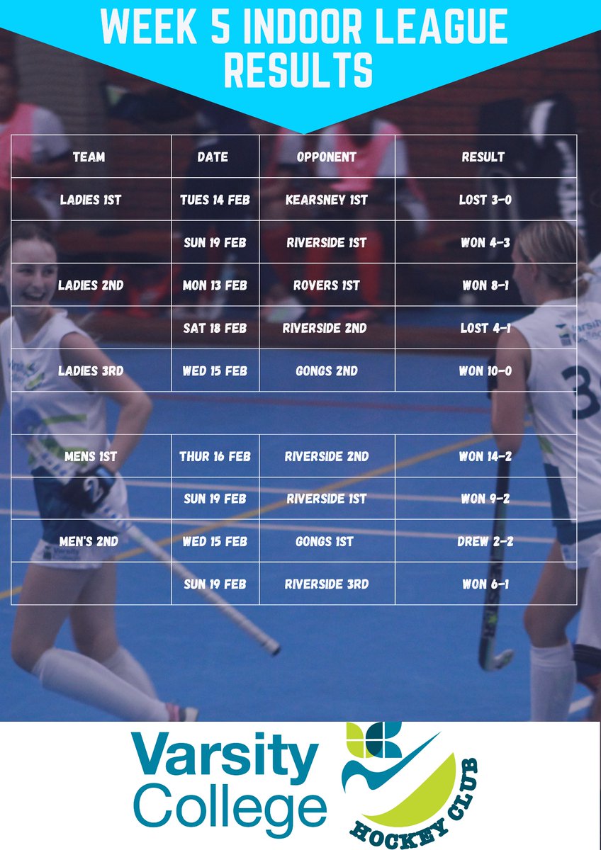 Another great week for the VC Hockey Club #VCSportslife