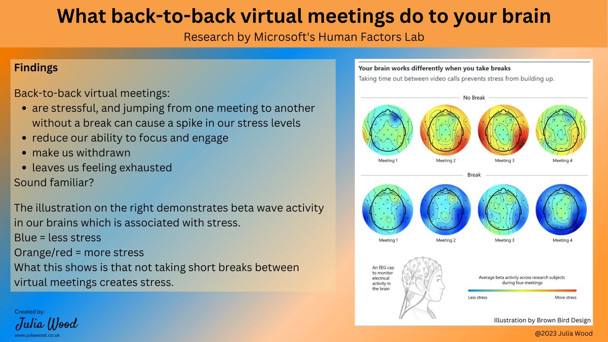 BeLessFrazzled's tweet photo. What back -to-back meetings do to your brain.
#JoyinWork #BeLessFrazzled #NHS
If you find this interesting and would like to receive more infographics and pictures like this sign up here:
https://t.co/Bk1xZLG9tY
They are free. https://t.co/rxlPWIg7XH