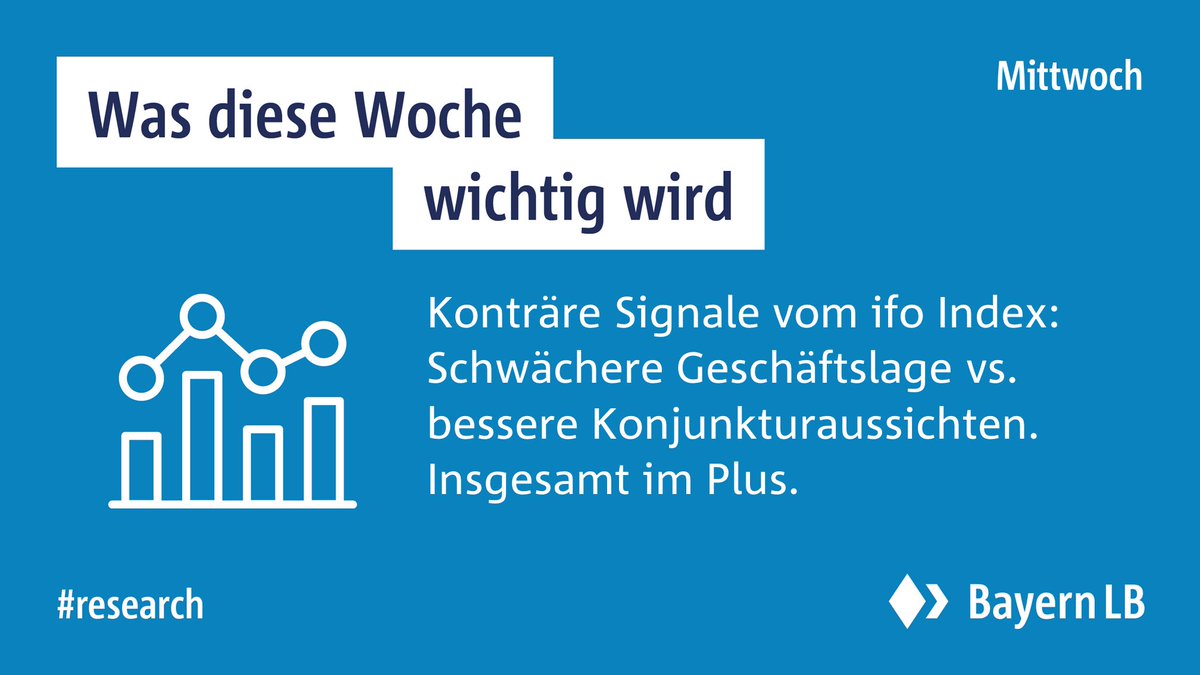 Die ausführliche Vorschau auf diese Woche vom BayernLB Research gibt es hier: bit.ly/3bycVZ2 

#bayernlb #fortschrittsfinanzierer #research #volkswirtschaft #konjunktur #ausblick #news