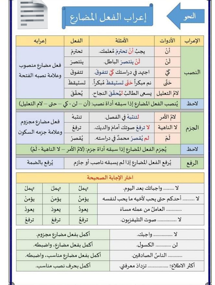 HaithamAlwazir's tweet photo. الفعل المضارع https://t.co/nk3BsCCdly