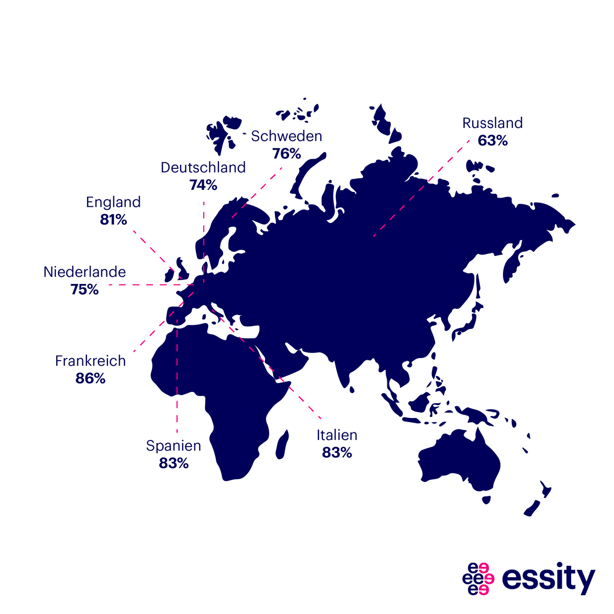 Essity_DE's tweet photo. Unsere #GreenResponse Studie zeigt: 74 % der Deutschen verbringen seit der Pandemie mehr Zeit damit, aktiv etwas für die Umwelt zu tun. Durchschnittlich investiert jede*r pro Woche 49 Minuten.
Mehr spannende Fakten gibt es hier: https://t.co/gEp4rIQWMS https://t.co/t02xuuj7J7