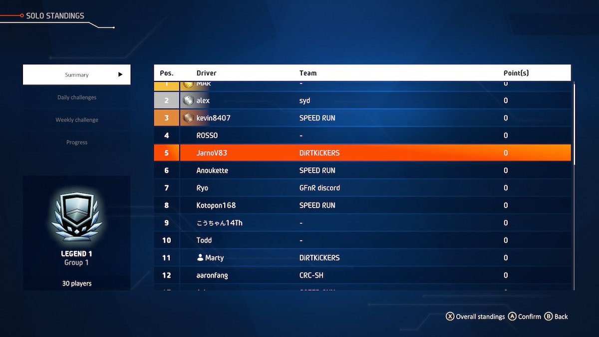 MSwitchenhagen's tweet image. #WRCGenerations #NintendoSwitch
Held my spot in Legend 1 league and have now been joined by fellow #DiRTKiCKER @VisserJarno 
DiRTKiCKER team moved up to Professional 1 league😎