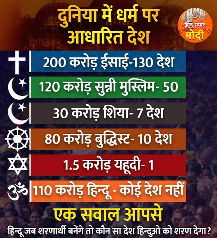 #हिन्दू_राष्ट्र_घोषित_करो

It's a fact.
शायद आप भी सहमत होंगे इससे ? 👇👇👇