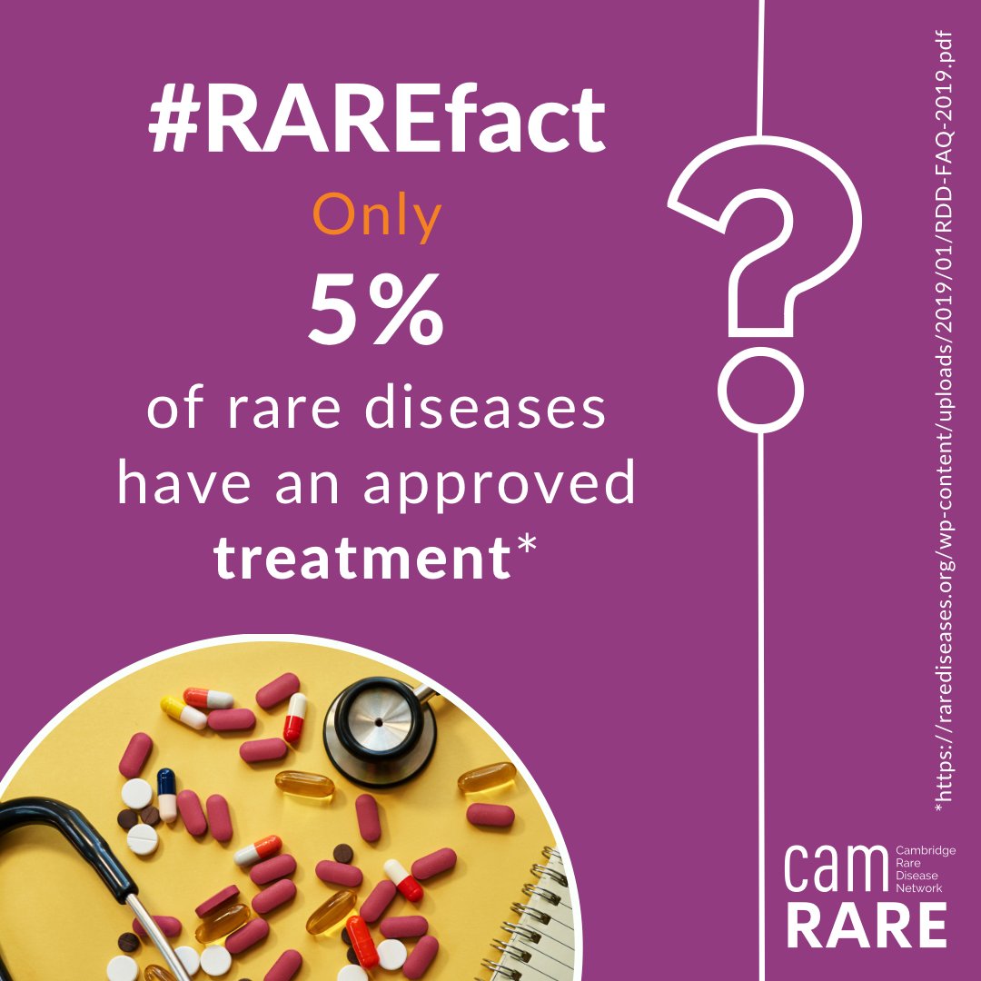 camraredisease's tweet photo. #RAREfact 4 #RareDiseaseDay
Only 5% of #RareDiseases have an approved treatment.
Around 50 treatments and therapies are approved around the world each year. At this rate, it would take 100 years to develop a single treatment for every rare disease!
https://t.co/bdAvhttkNy https://t.co/EVeGIj5BQc