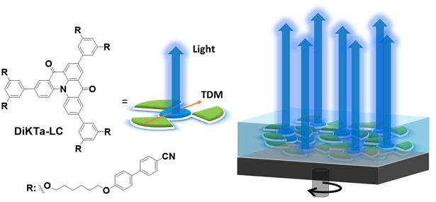 Laschat Group tweet media