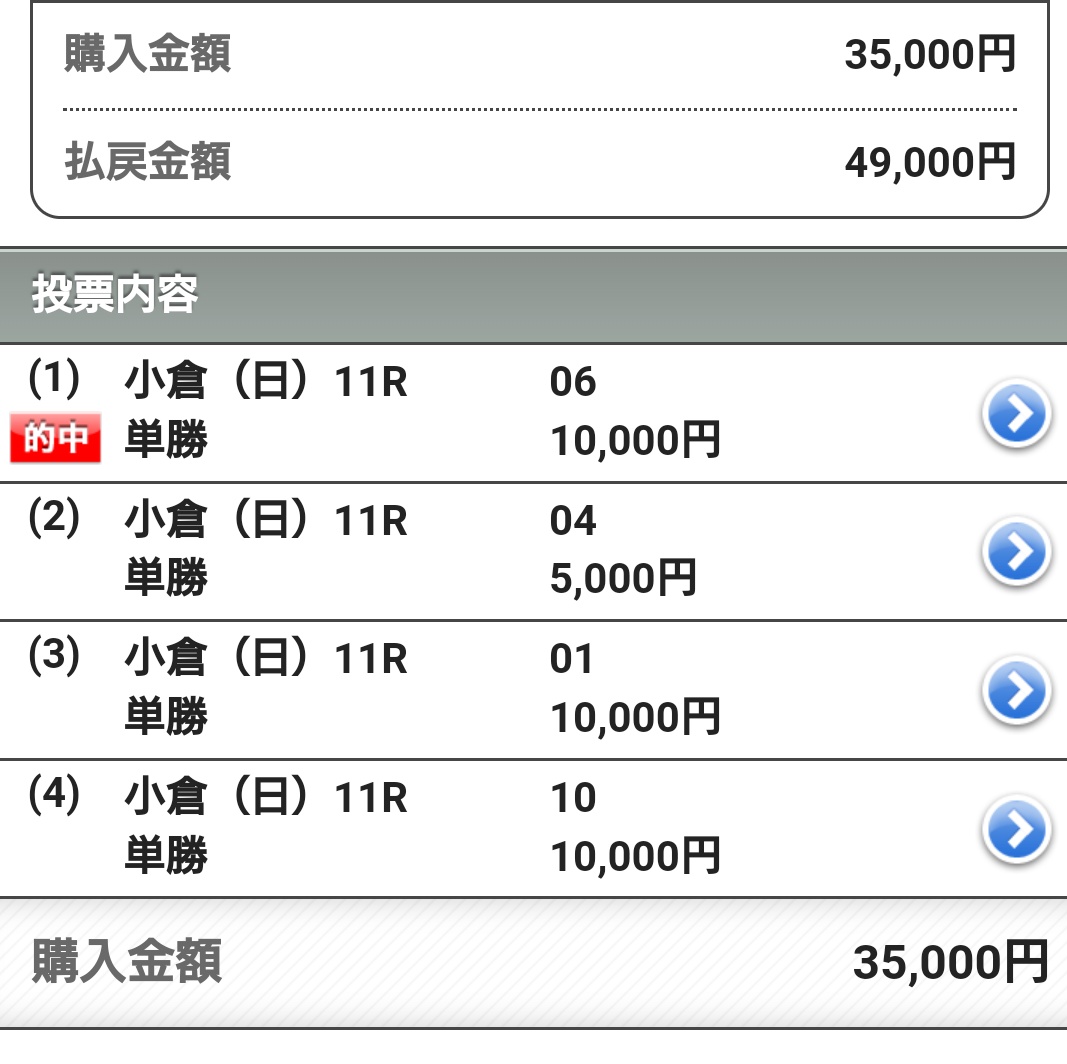 これは正直凄い😆
ヒンドゥタイムズとカテドラル両方拾ってるし
フォルコメンやレッドベルオーブ拾う理由もわかる。
でもひとつ買い方として疑問なんですが、
買う馬達の馬連や3連複のBOXを少額でも買っておいた方が更に爆発力ないですか?
馬連でも3750円ですし、3連まで当たれば更に飛び跳ねます