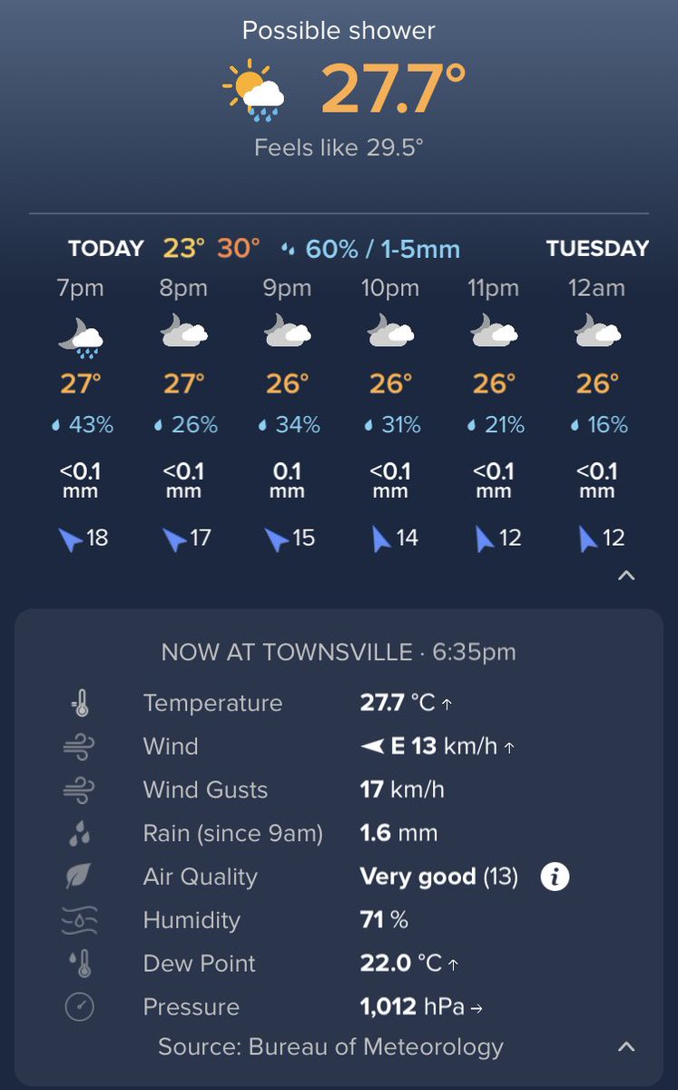 DJ_Rod's tweet photo. Big weekend of basketball with my first u18 Qld North state camp so thought after work I’ll do some yard work I couldn’t do. 430pm - 630pm in this weather… HOLY MOLY. 630pm and still feels like 30 at 71%! #NthQld #GoNorth https://t.co/amGj8r2IoW