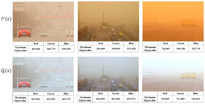 MDPIEngineering's tweet photo. Editor's Choice #Article @Technologies_OA
🌬️Efficient Sandstorm #ImageEnhancement Using the Normalized #Eigenvalue and Adaptive #DarkChannelPrior
🖇️https://t.co/zsTSRNur82
📣More Editor's Choice Article here:
https://t.co/uNNcd0mQeT https://t.co/A2UGZJK9Ff
