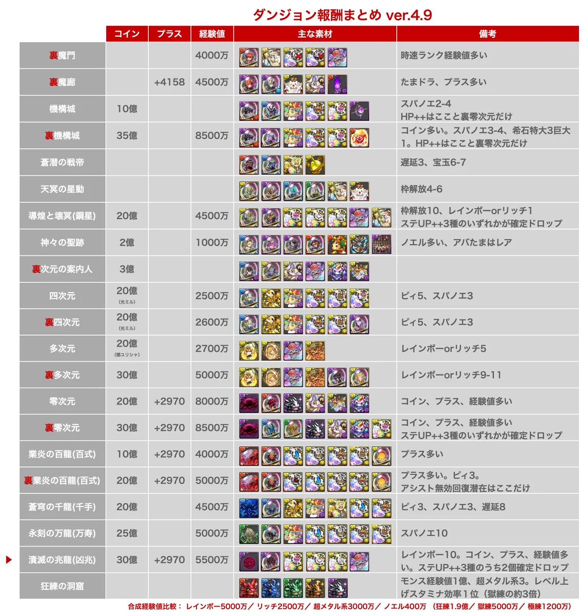 エヌ on X: 