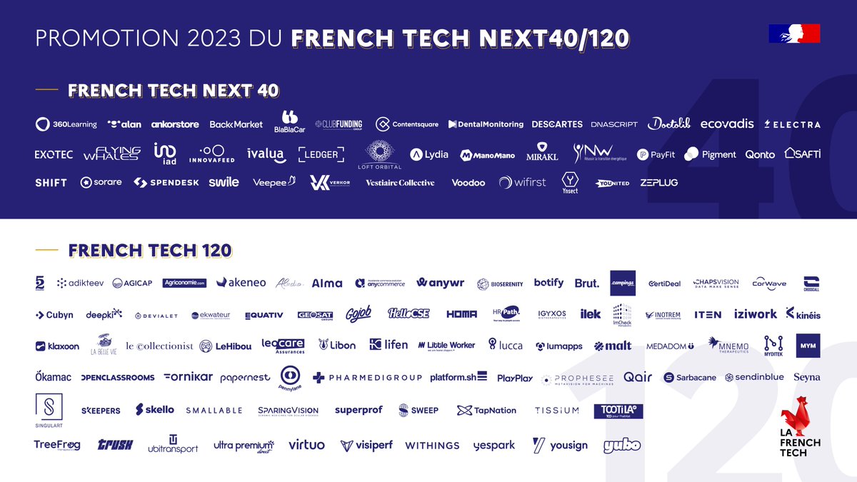 Nous sommes fiers de vous annoncer que <a href="/younited/">Younited</a> a été sélectionnée par <a href="/LaFrenchTech/">La French Tech</a> pour intégrer le programme #Next40 et ce pour la 4ème année consécutive ! 🏆
Cette distinction réaffirme la position de Younited en tant que leader du #CréditInstantané en Europe 🇪🇺
#tech #FT120