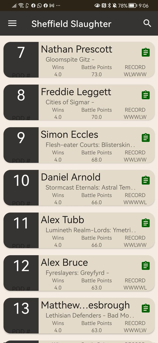 Really nice weekend out with the cows. Amazing event and couldn't be more stoked with 4-1 for my first event out with the cows. Gotta enjoy it before teclis gets hit by the nerf hammer...