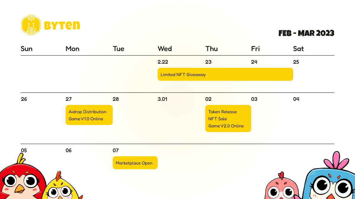 BytenOfficial's tweet photo. Timetable of @BytenOfficial
🐦Limited NFT Giveaway: Feb 22nd - Feb 24th
🐦Airdrop Distribution:Feb 27th
🐦Game V1.0 Online: Feb 27th
🐦Token Release: Mar 2nd
🐦NFT Sale: Mar 2nd
🐦Game V2.0 Online: Mar 2nd
🐦Marketplace Open: Mar 7th
More details👇 https://t.co/E4FzWm37qw