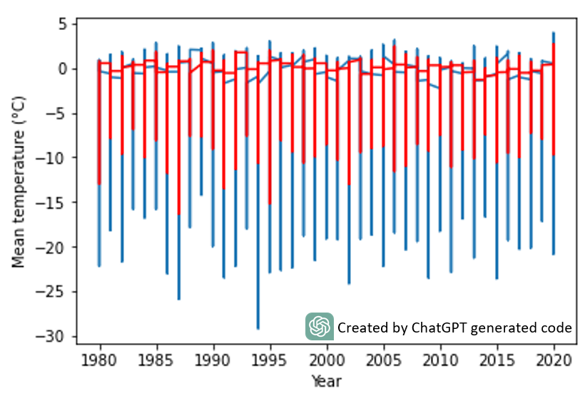 Is #ChatGPT a scientist? In a bar discussion with friends, the topic of whether <a href="/OpenAI/">OpenAI</a> ChatGPT can carry out scientific research came up. That's why I decided to test its ability to do it. Do you think that ChatGPT is smart enough to do #Science ? Here is the result👇
