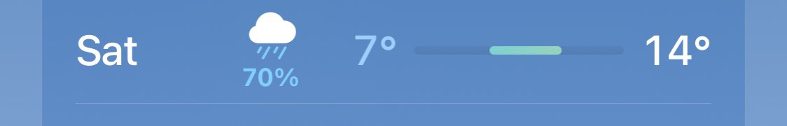 COMO?COMO QUE NO HACE SOL EL MEJOR DÍA DEL AÑO 😡😡😡😡😡😡😡😡