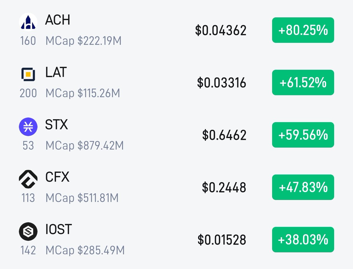 CoinSky (@CoinSkyofficial) / Posts / X