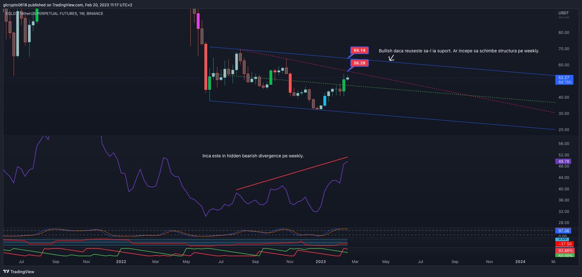 glcharts1618's tweet photo. EGLD. 

Scenariul bullish + cateva obstacole.

https://t.co/yNsxRvQK1A https://t.co/s86KHwDg1R